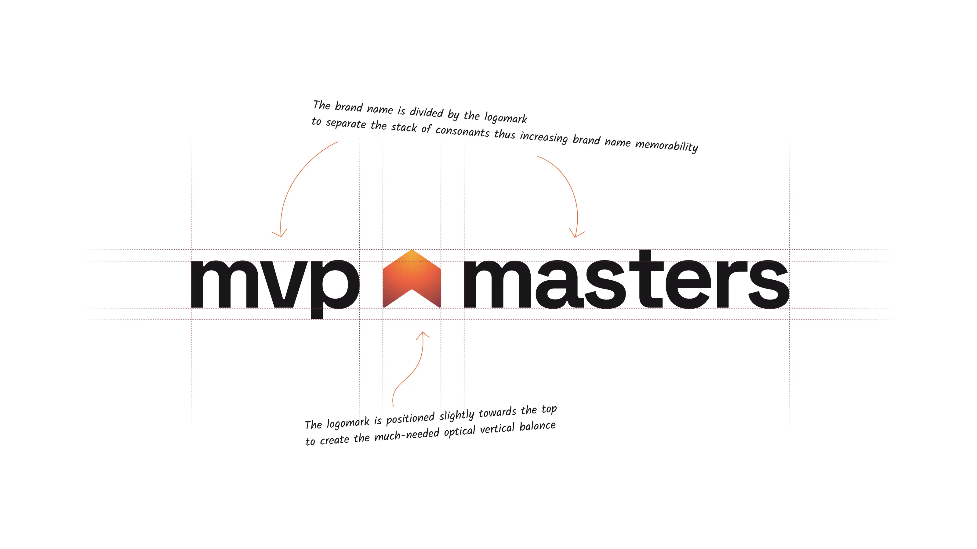 MVP Masters - Get Your MVP to Market in Just 3 Months